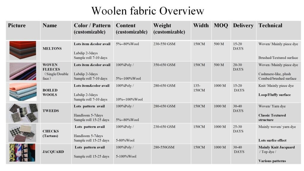 Woolen item overview