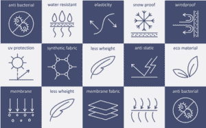 Polar Fleece Characteristics