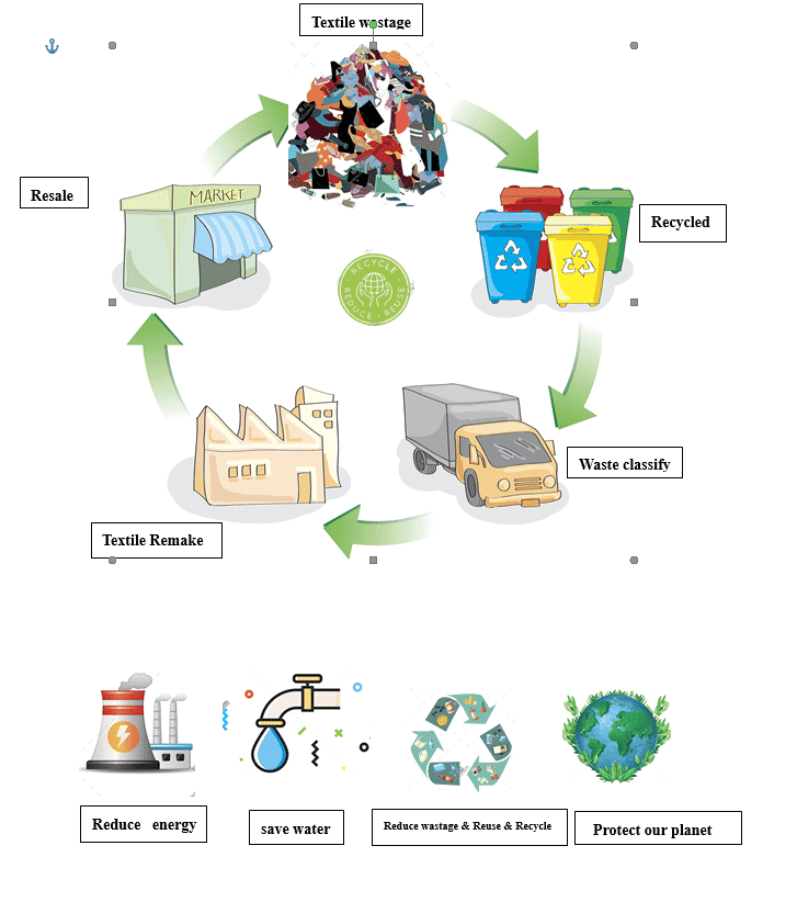 circle of sustainability